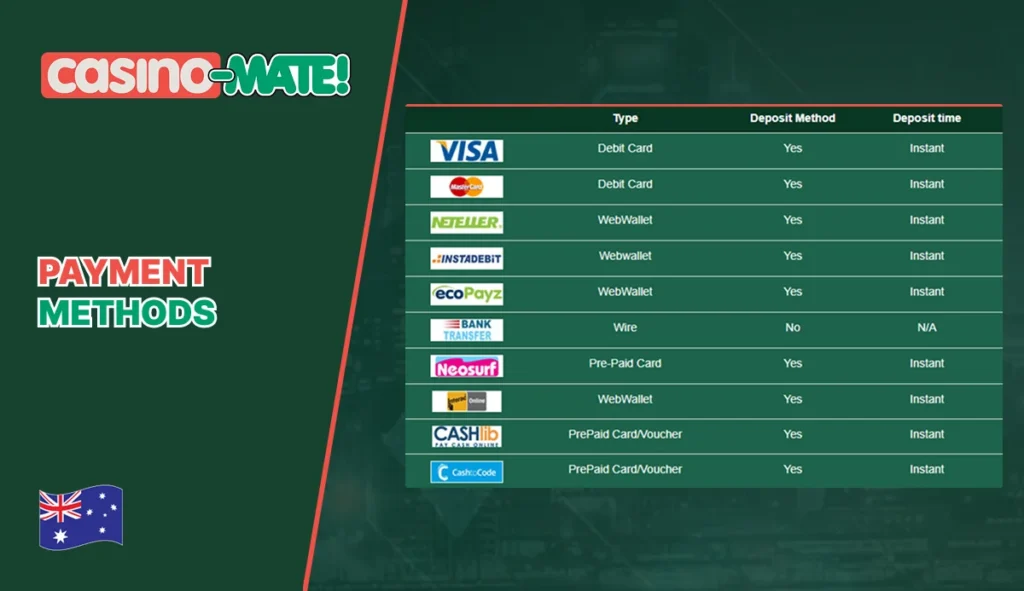 CasinoMate payment methods and deposit options
